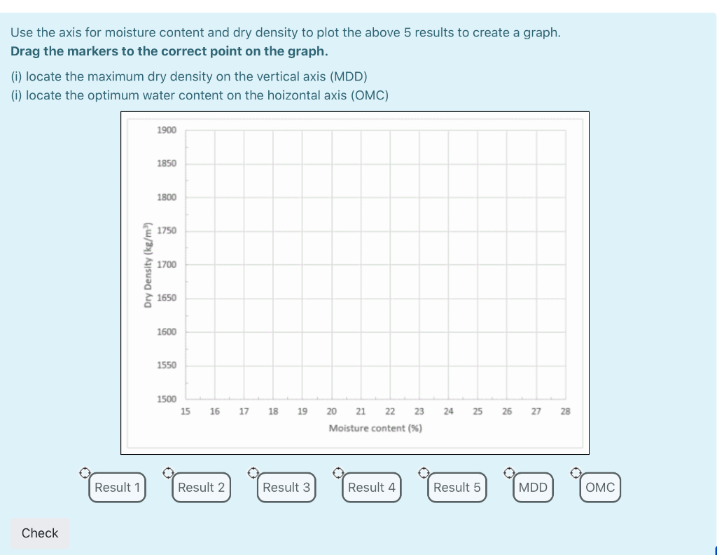 Solved The following results were obtained from a standard | Chegg.com