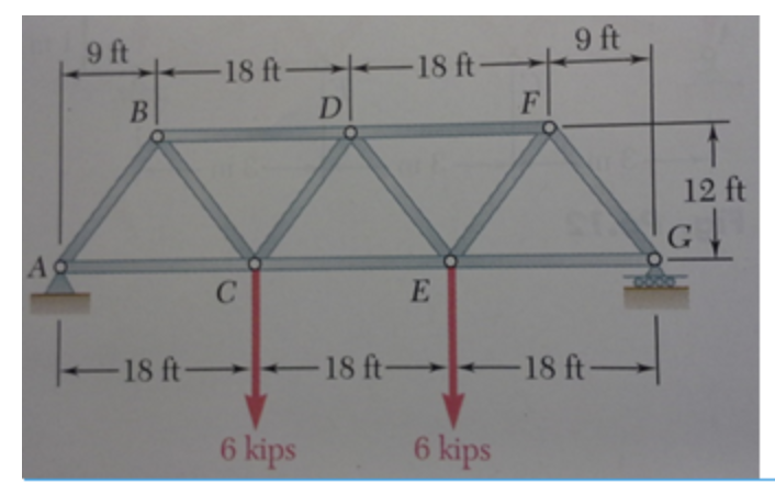 Solved 1. Refer to fig 1. Determine the axial extensions or | Chegg.com