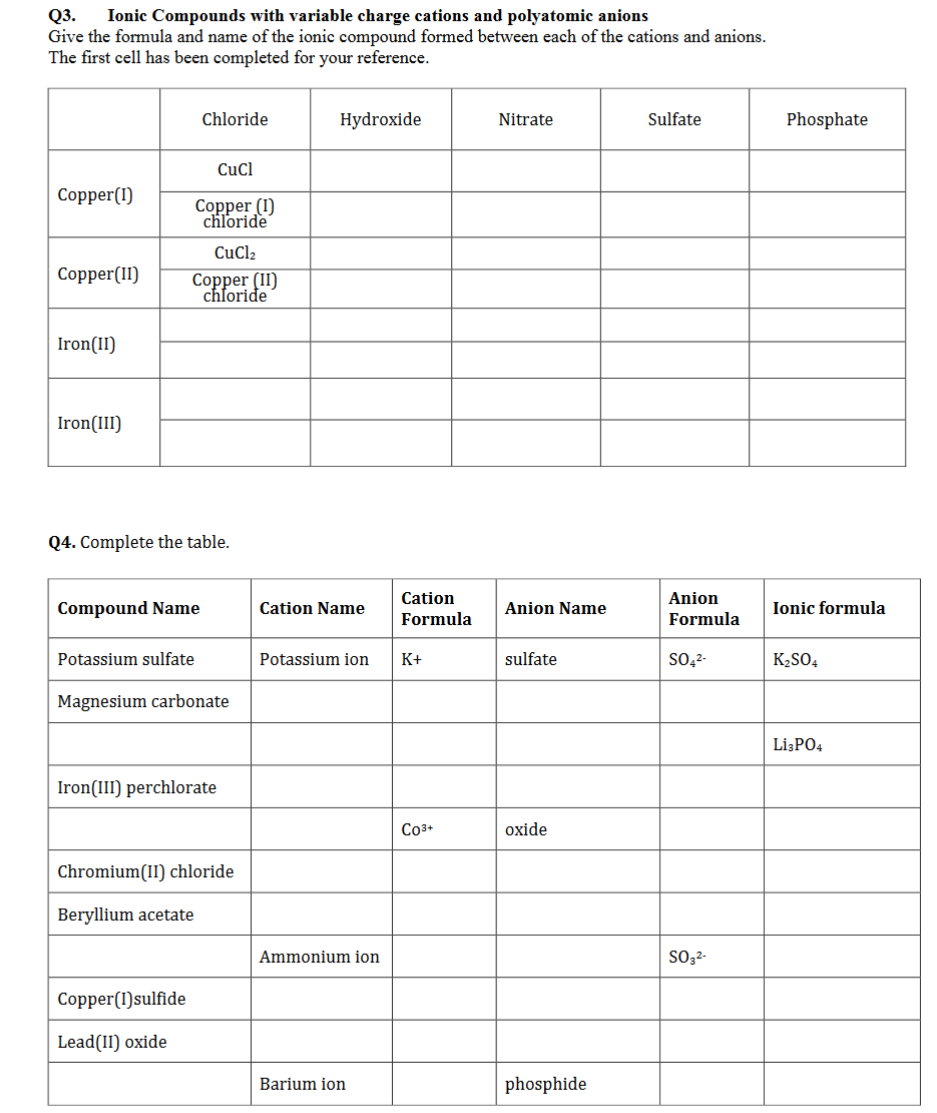 Solved Q3. Ionic Compounds with variable charge cations and | Chegg.com