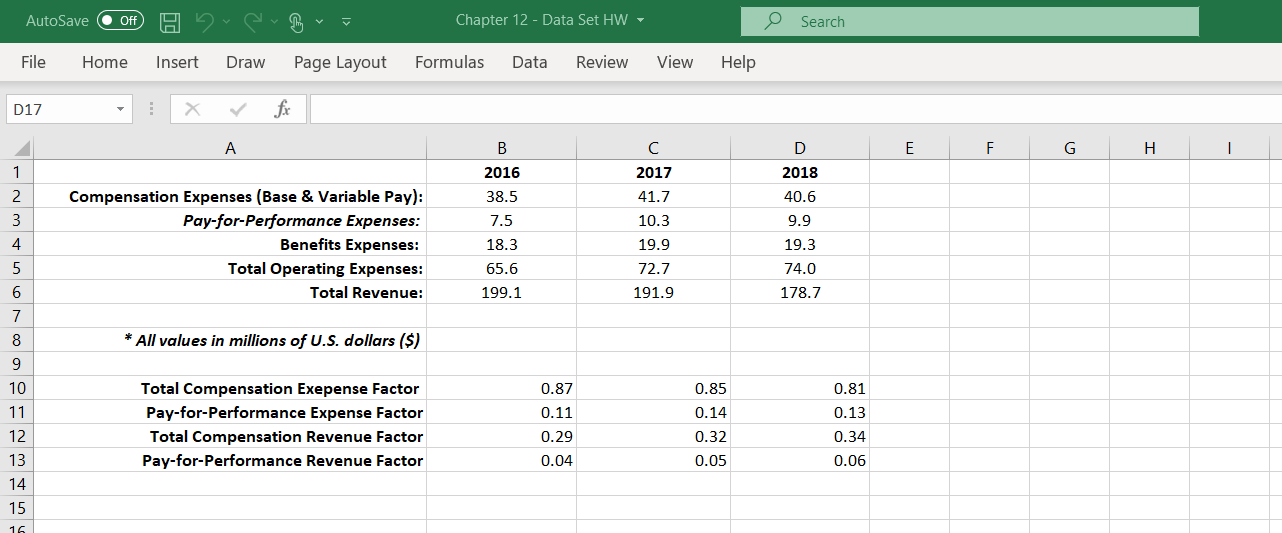 Solved You just learned how to evaluate pay compression | Chegg.com