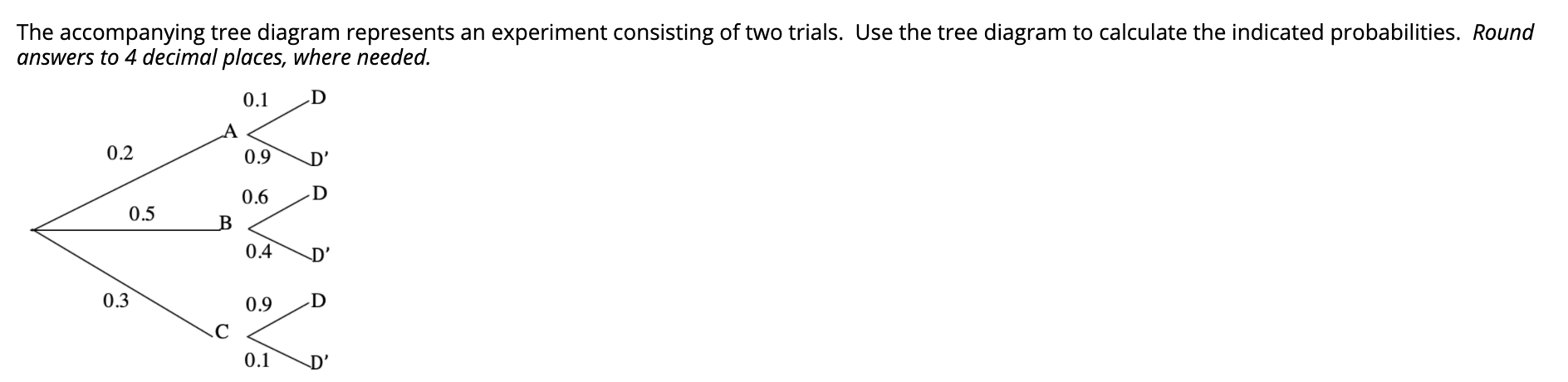 Solved The accompanying tree diagram represents an | Chegg.com