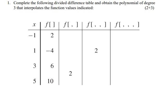 Solved 1. Complete the following divided difference table | Chegg.com