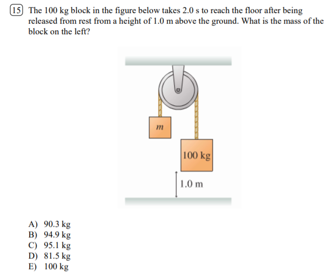 Solved The 100 kg block in the figure below takes 2.0 s to