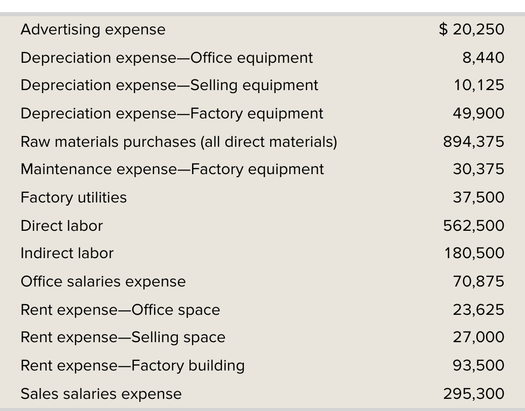 solved-1-prepare-the-schedule-of-cost-of-goods-manufactured-chegg