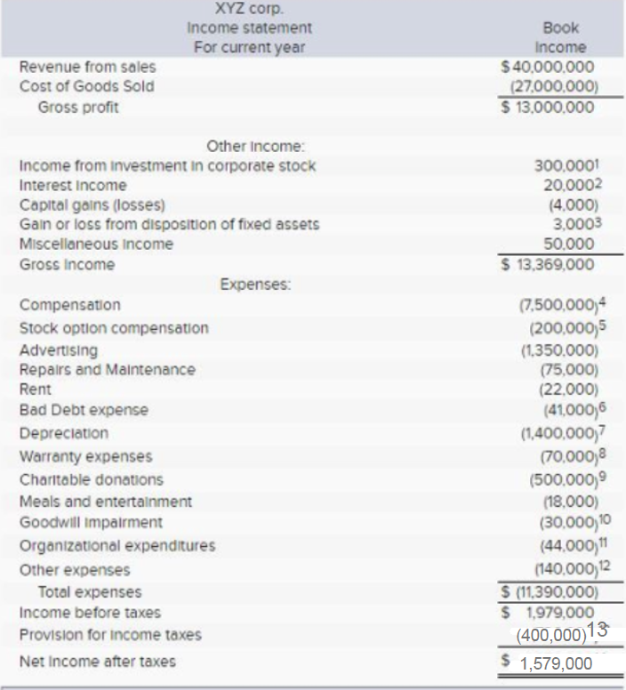 Solved XYZ corp. Income statement Book For current year | Chegg.com