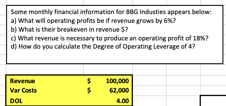 Solved Some Monthly Financial Information For BBG Industies | Chegg.com