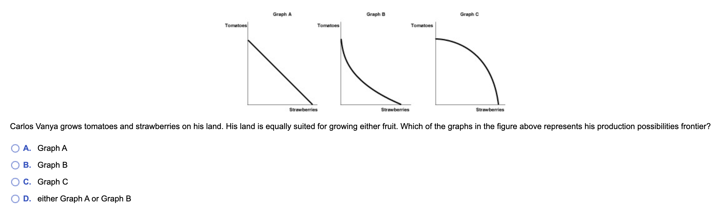 Solved A. ﻿Graph AB. ﻿Graph BC. ﻿Graph CD. ﻿either Graph A | Chegg.com