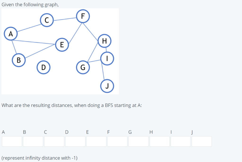 Solved Given the following graph, What are the resulting | Chegg.com