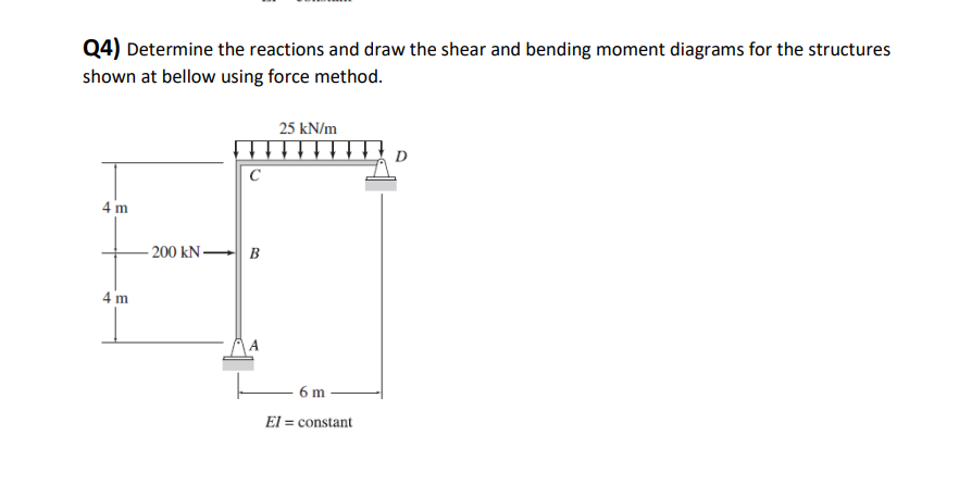 Solved Q4) Determine the reactions and draw the shear and | Chegg.com
