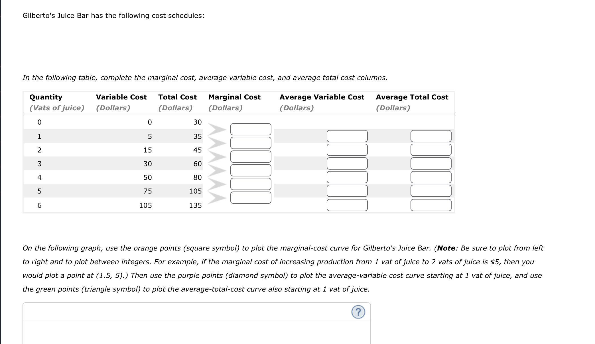 Gilbertos Juice Bar has the following cost schedules:
In the following table, complete the marginal cost, average variable c