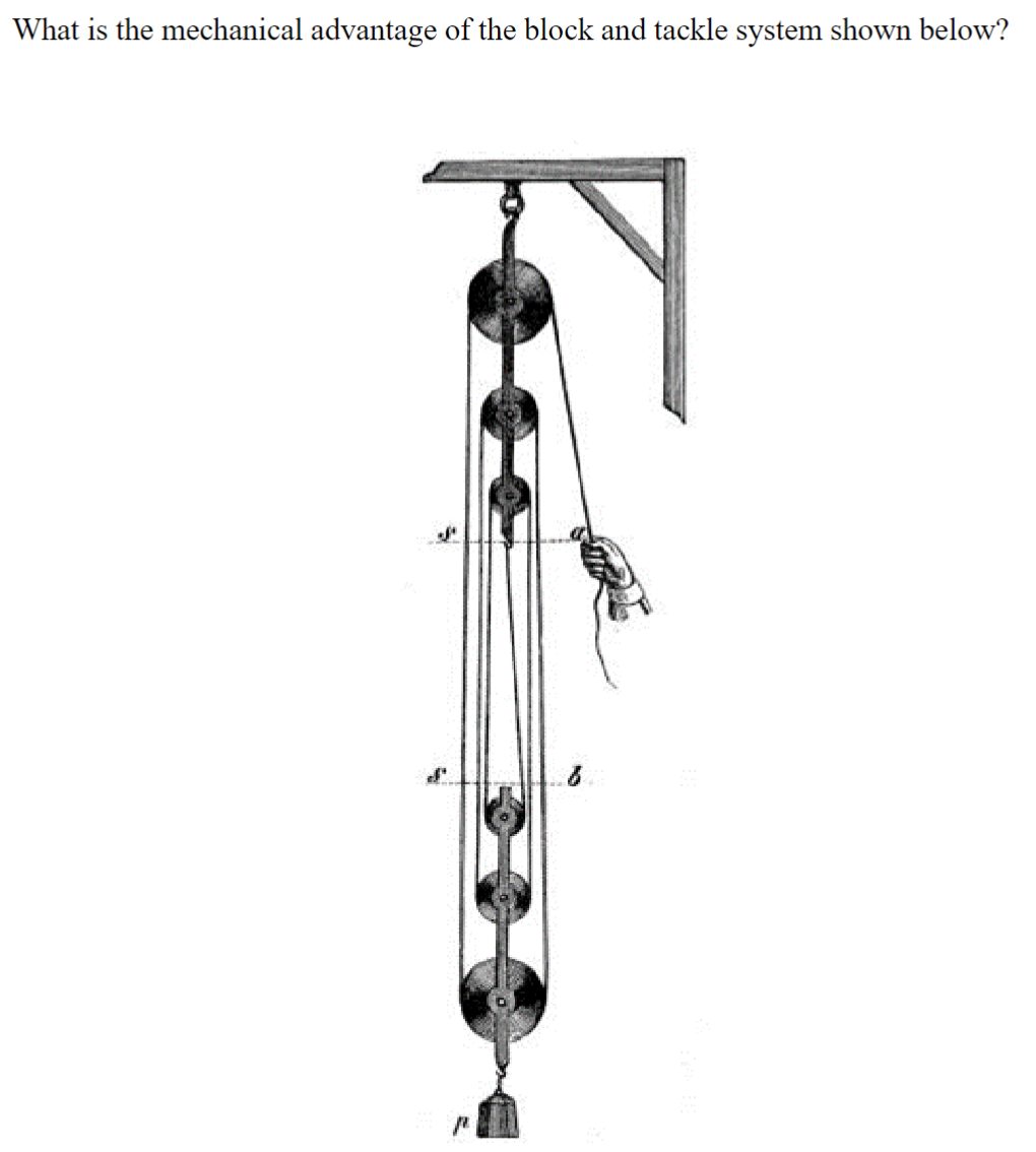 Solved What is the mechanical advantage of the block and