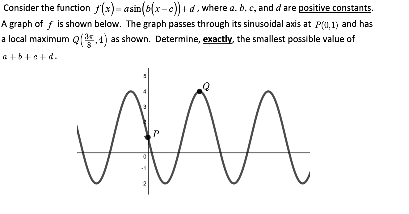 Solved Consider The Function F X A Sin B X C D Where Chegg Com