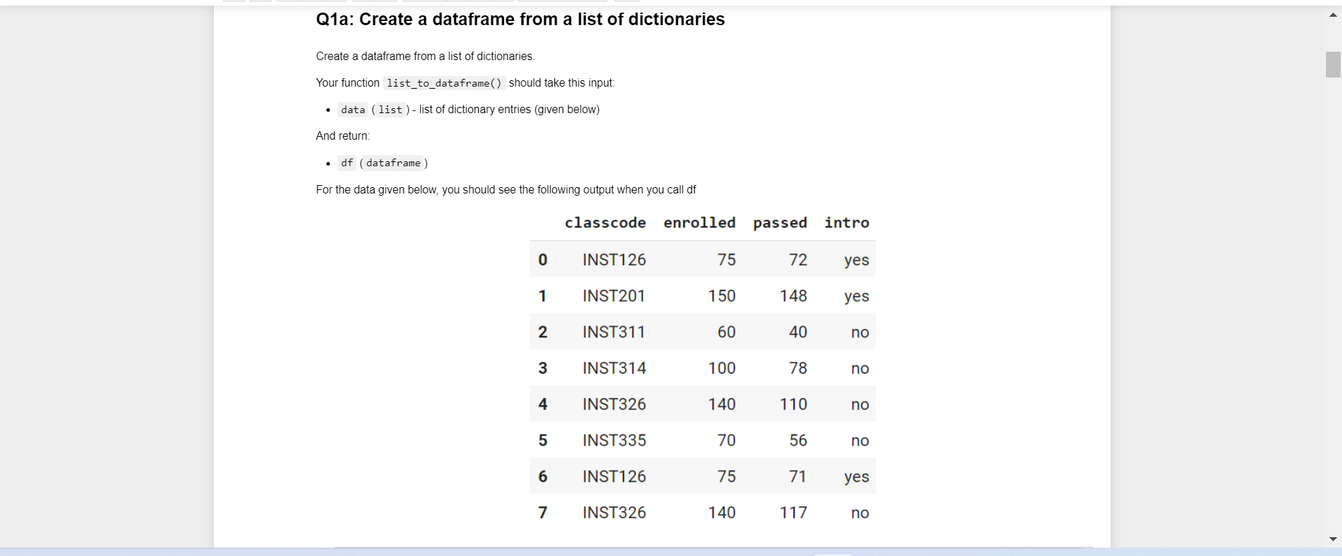 Q1A: Create A Dataframe From A List Of Dictionaries | Chegg.Com