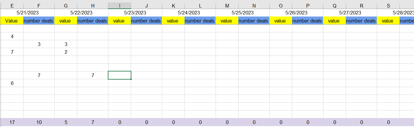 Solved I have the following table and I need a function to | Chegg.com