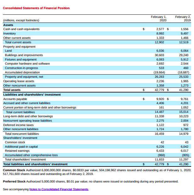 Financial Analysis/Stock Analysis Project Target Inc.  Chegg.com