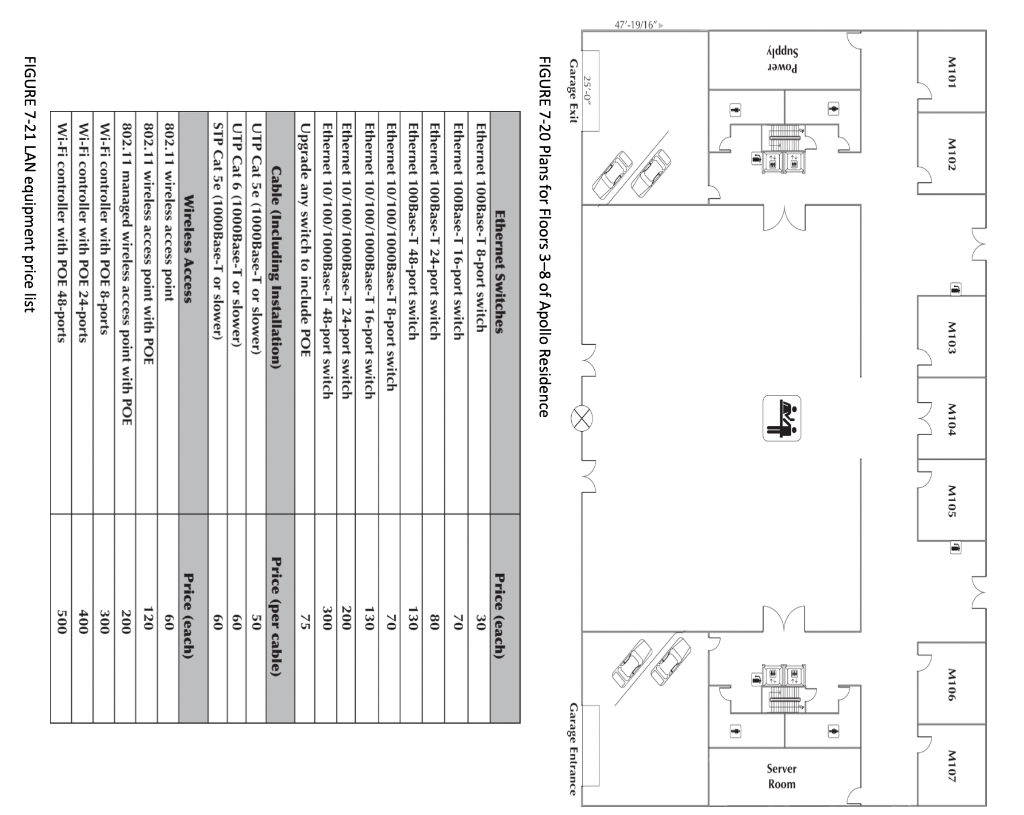 Solved HANDS-ON ACTIVITY 7C Apollo Residence LAN Design | Chegg.com