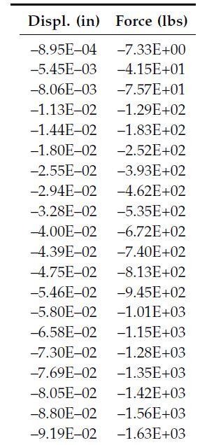 Problem 8.10 The following compression | Chegg.com