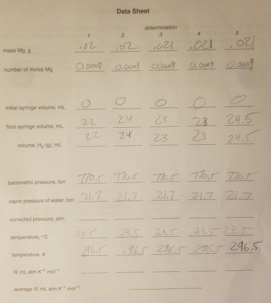 Solved Data Sheet determination mass Mg. 9 .02 0.0008 .02 | Chegg.com