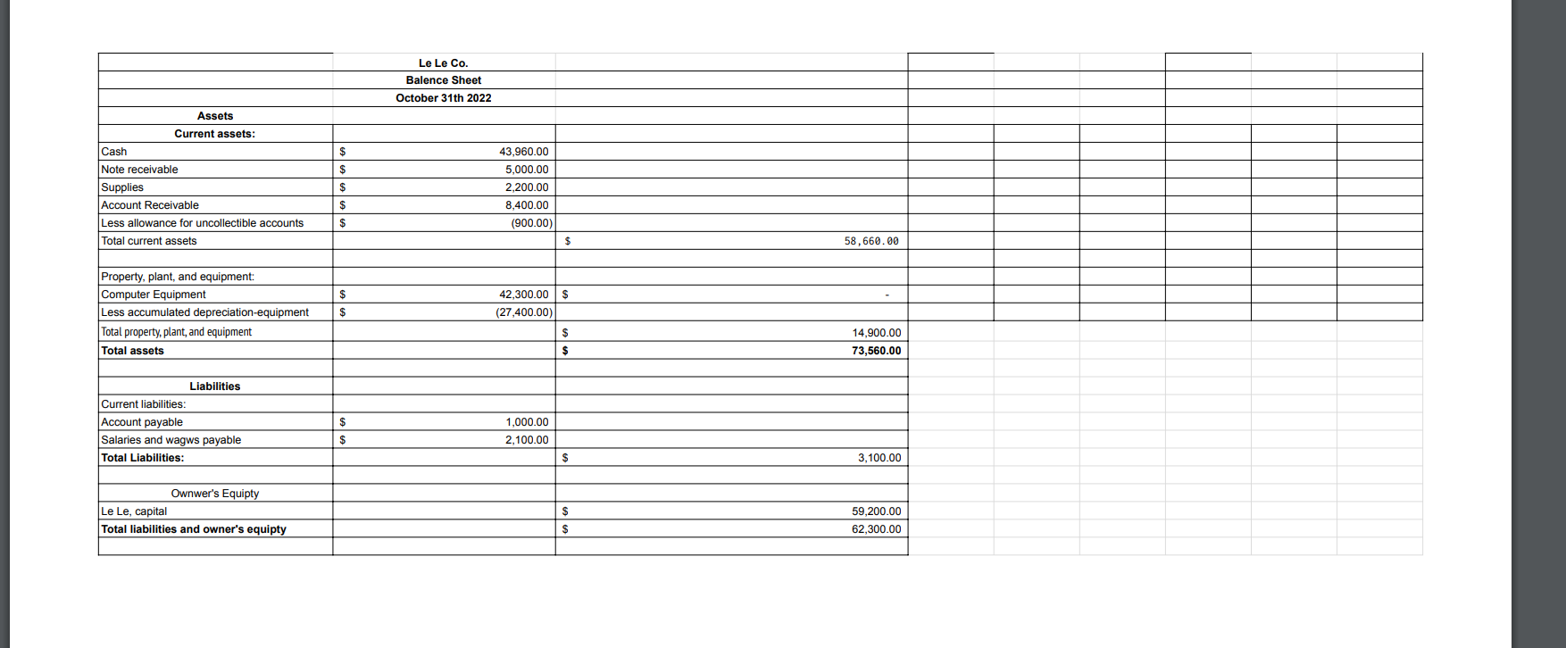 Solved Can anyone help me to balance the balance sheet, | Chegg.com