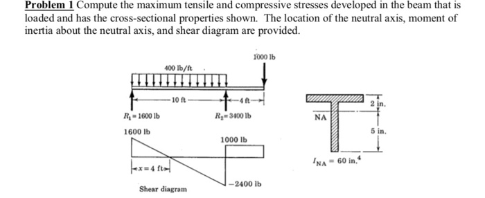 Solved Problem 1 Compute the maximum tensile and compressive | Chegg.com