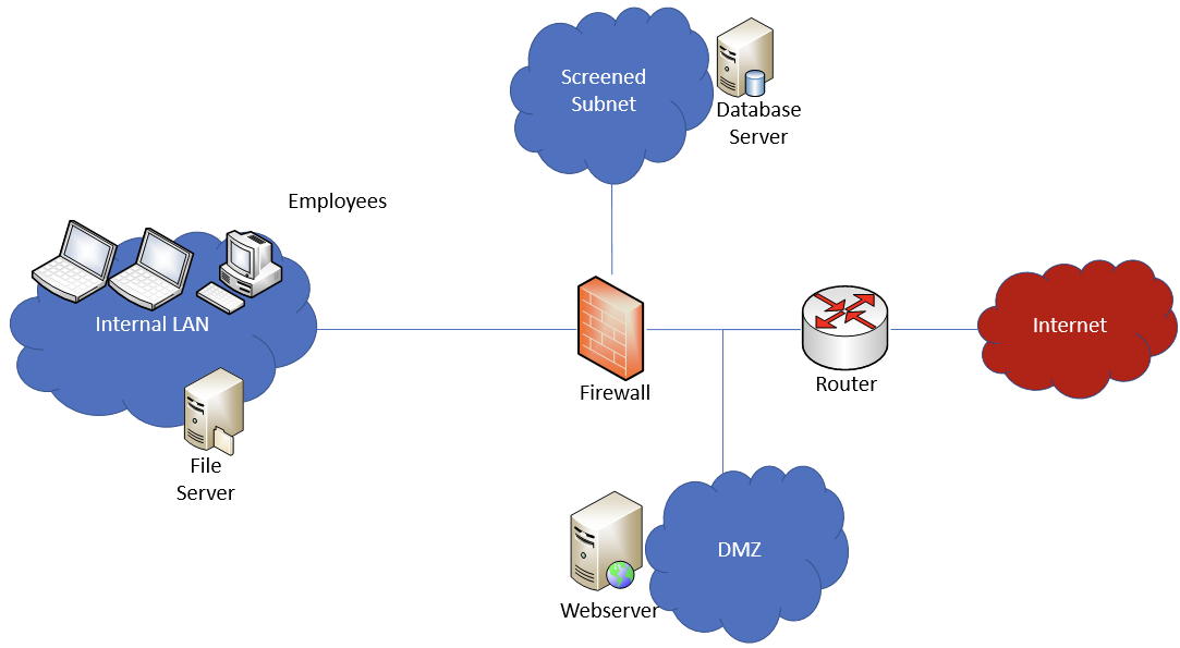 Solved Case Study: Information Security Risk Assessment In | Chegg.com