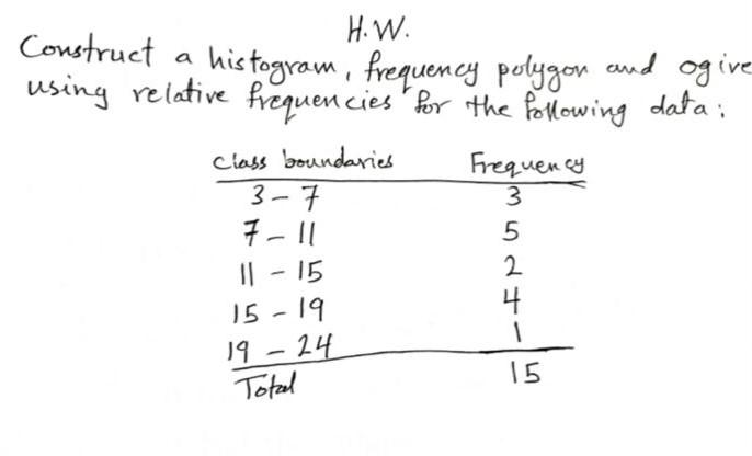 how to solve a 3