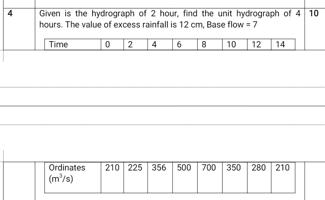 Solved 4 Given Is The Hydrograph Of 2 Hour Find The Unit 4333