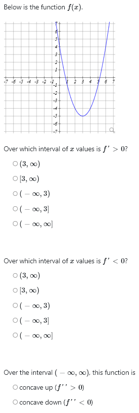 Solved Below is the function f(x). Over which interval of x | Chegg.com