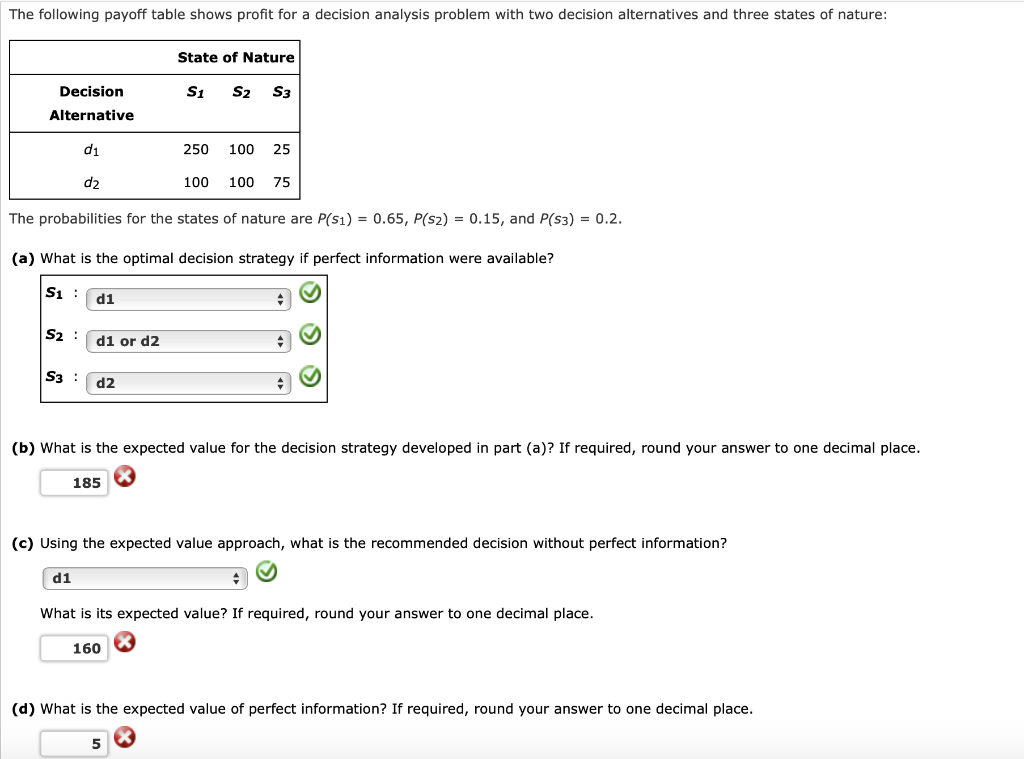 Solved The following payoff table shows profit for a | Chegg.com