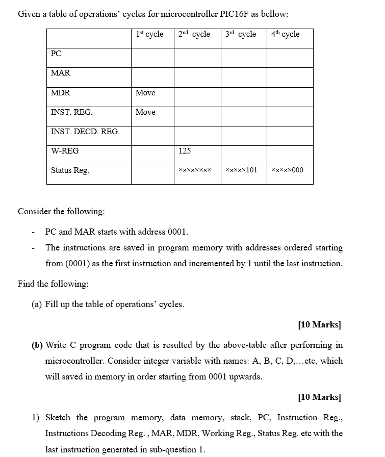 Given a table of operations' cycles for | Chegg.com