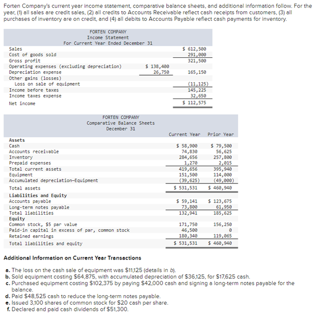 Solved Forten Company's current year income statement, | Chegg.com