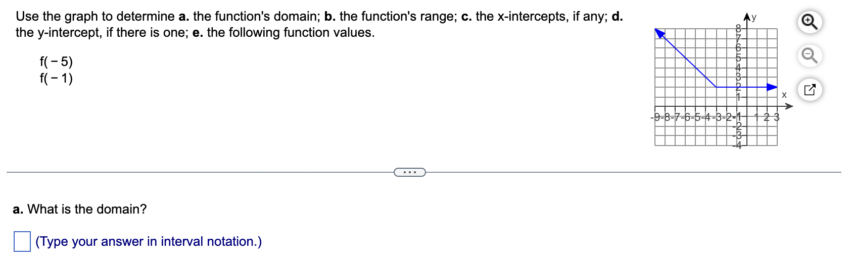 Solved Use The Graph To Determine A. The Function's Domain; | Chegg.com