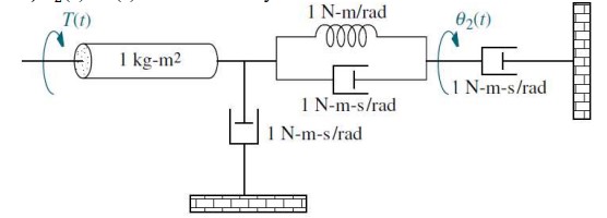 Solved a) Draw the free-body diagrams for the mechanical | Chegg.com