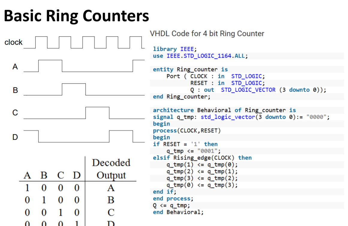 Vhdl Code For Bit Ring Counter And Johnson Counter Hot Sex Picture 3424