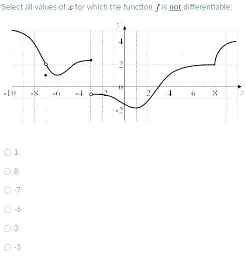 Solved Select all values of c for which the function is not | Chegg.com