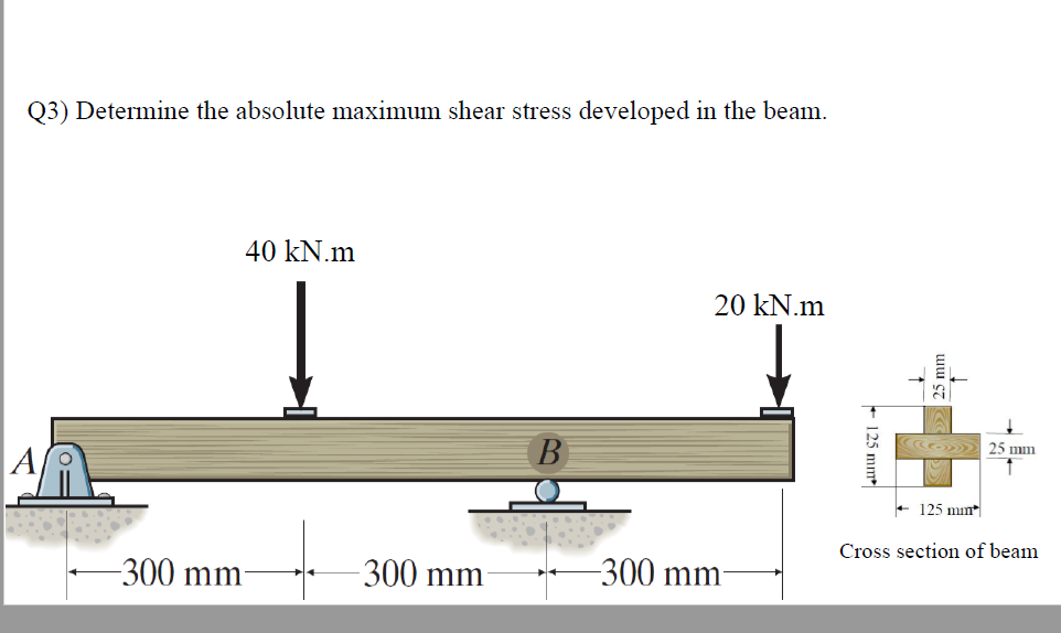 solved-q3-determine-the-absolute-maximum-shear-stress-chegg