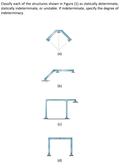 Solved Classify each of the structures shown in Figure (1) | Chegg.com