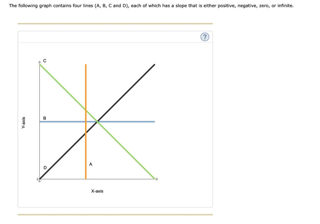 Solved The following graph contains four lines (A, B, C and | Chegg.com