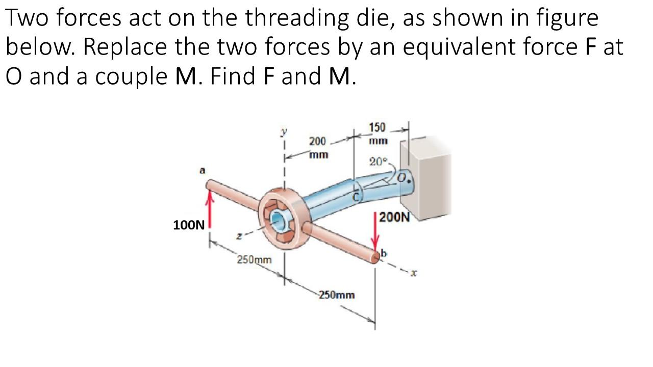 Solved Two forces act on the threading die, as shown in | Chegg.com
