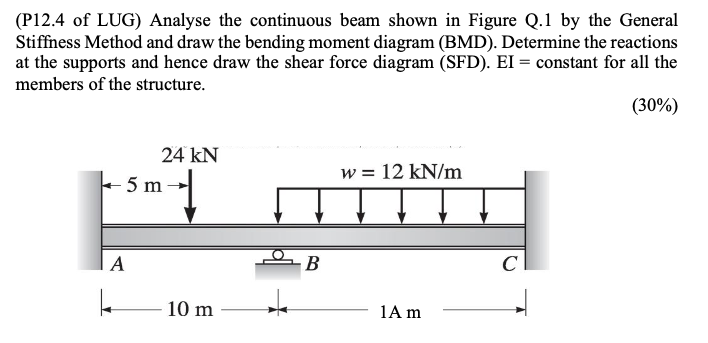 Solved (P12.4 of LUG) Analyse the continuous beam shown in | Chegg.com