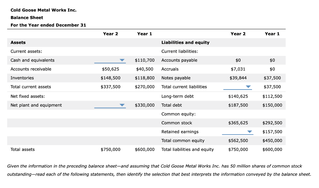 Solved 2. Balance sheet The balance sheet provides a | Chegg.com