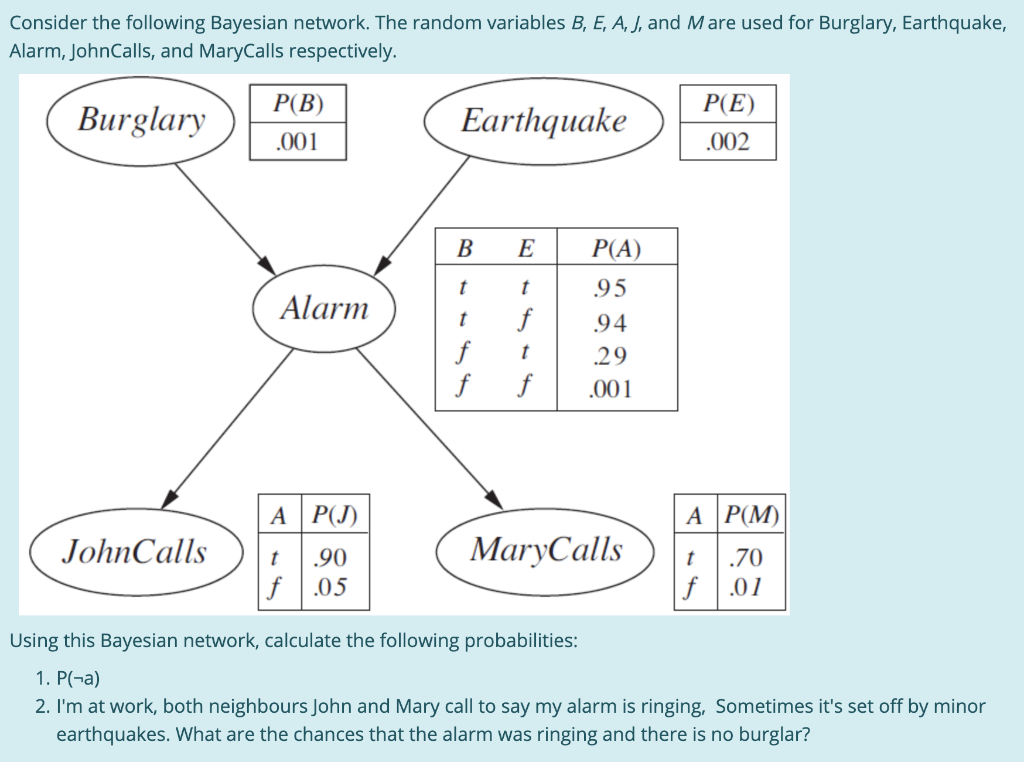 Solved Consider The Following Bayesian Network. The Random | Chegg.com