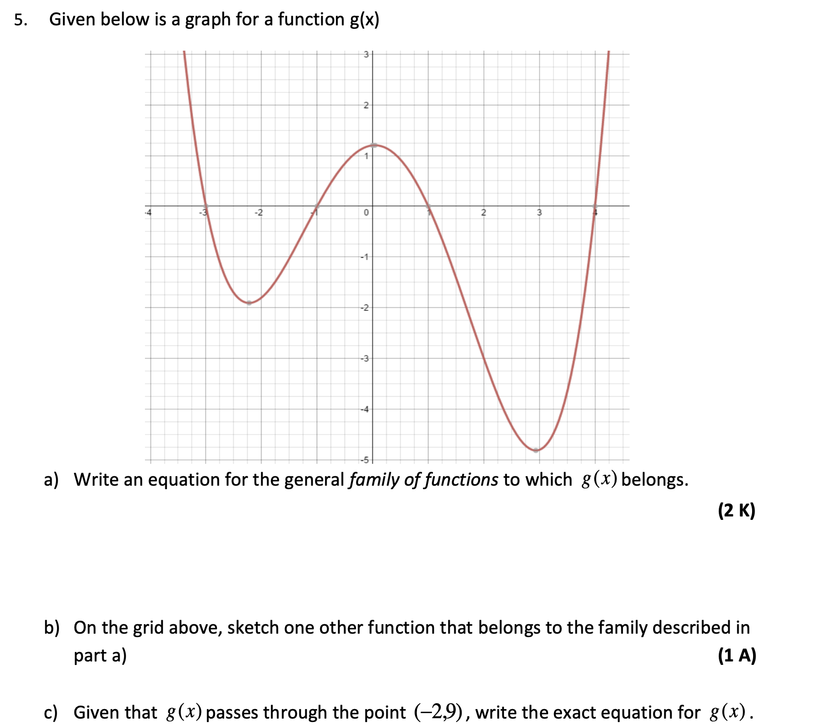 Solved 5. Given below is a graph for a function g(x) a) | Chegg.com