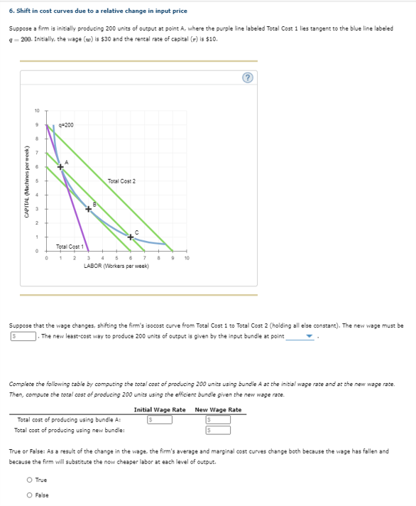 Solved 6. Shift in cost curves due to a relative change in | Chegg.com