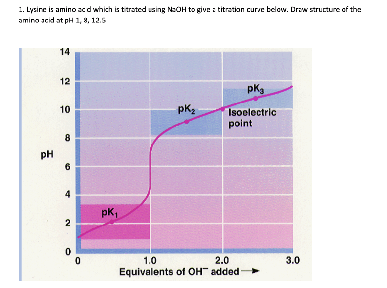 Solved 1. Lysine is amino acid which is titrated using NaOH