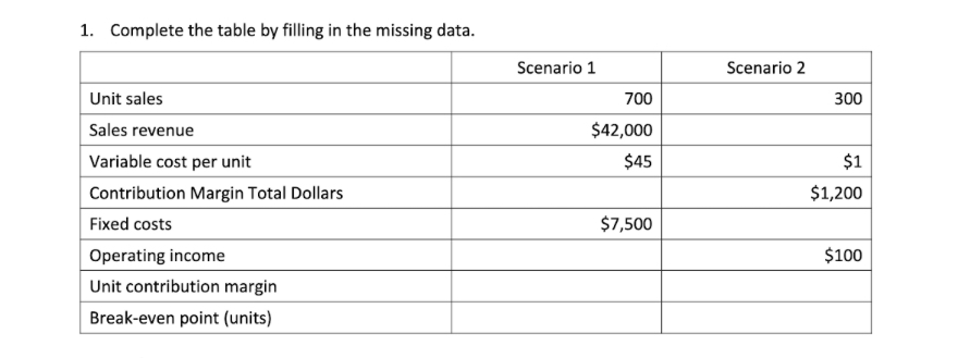 Solved 1. Complete the table by filling in the missing data. | Chegg.com