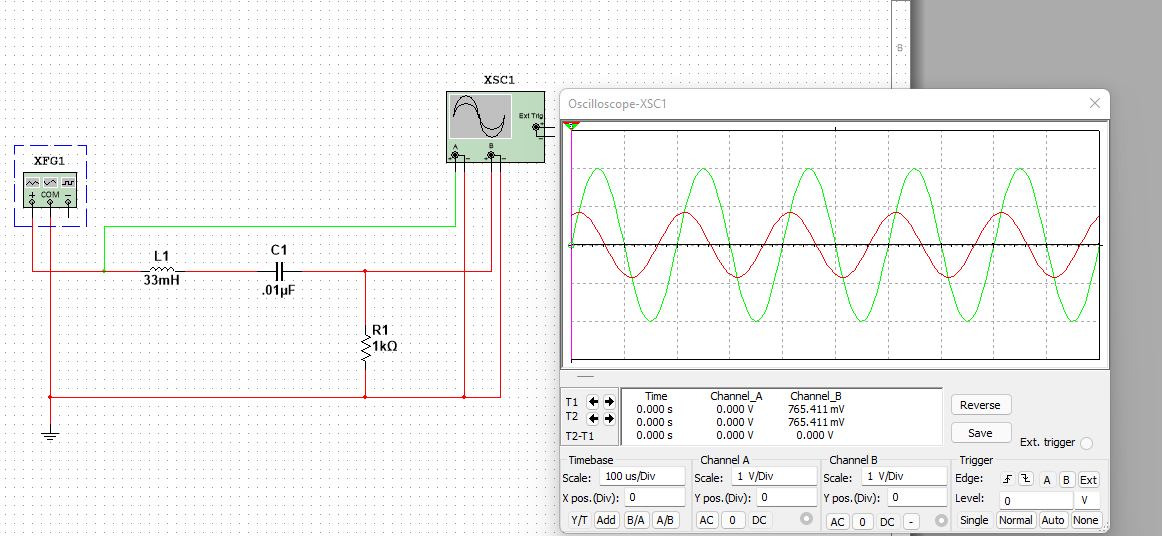 Trace method