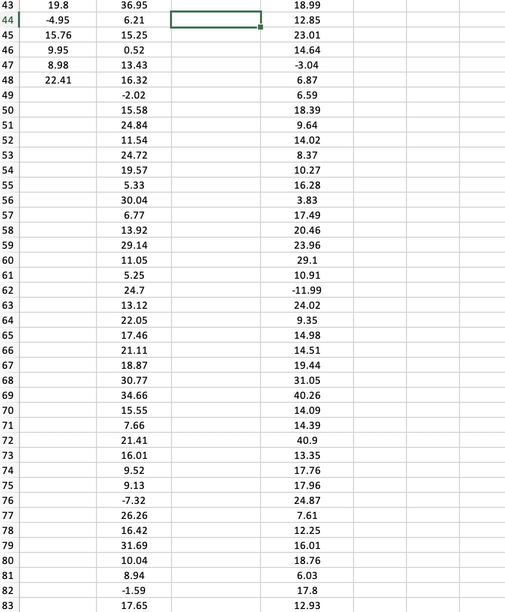 Statistical Laboratory Question By USING RStudio ONLY | Chegg.com