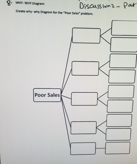 Solved Direction: why-why diagram create a why-why diagram | Chegg.com