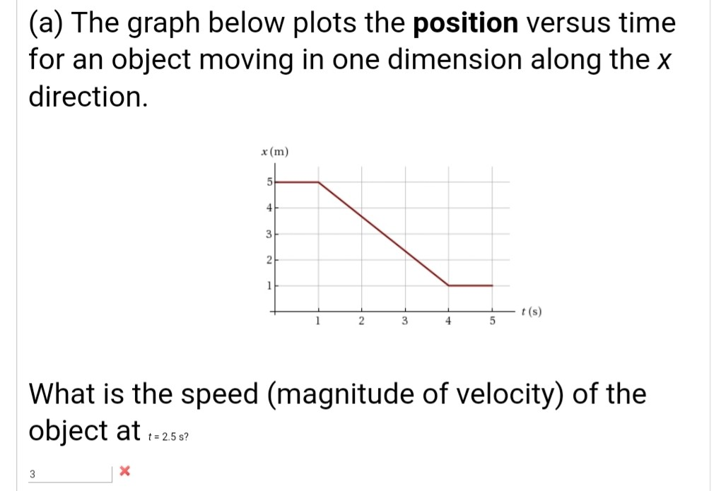 Solved (a) The graph below plots the position versus time | Chegg.com